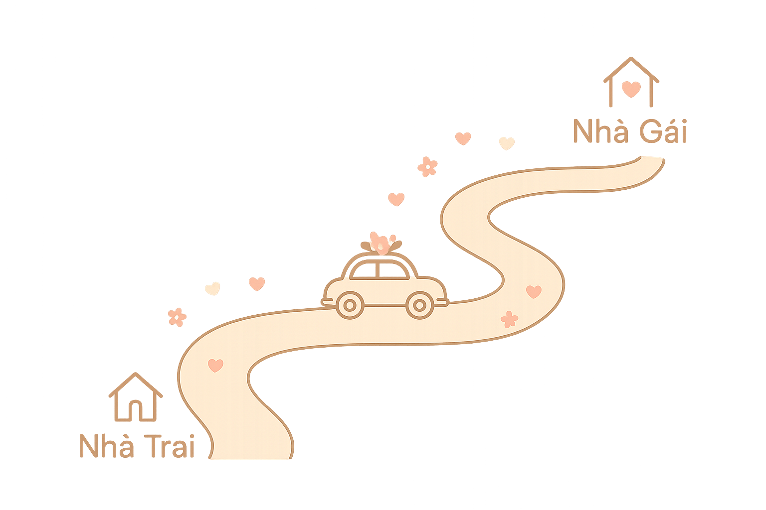 Đường đi lễ vu quy và thành hôn